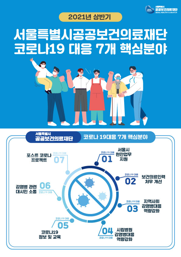 2021년 상반기 서울특별시공공보건의료재단 코로나19 대응 7대 핵심분야